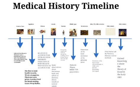 History of Medicine: From Ancient Times to the 20th Century, Unveiling Centuries of Medical Progress through Vivid Narrative and Insightful Analysis