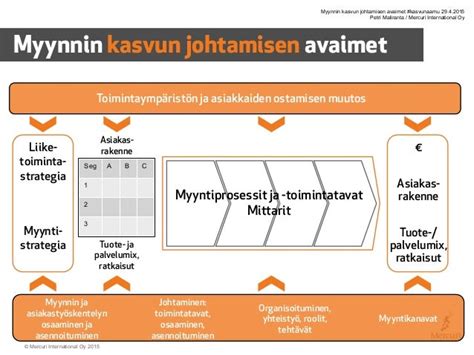   Outcomes: What Works When It Matters Most - Johtamisen mestaruuden avaimet onnistuneiden tulosten saavuttamisessa